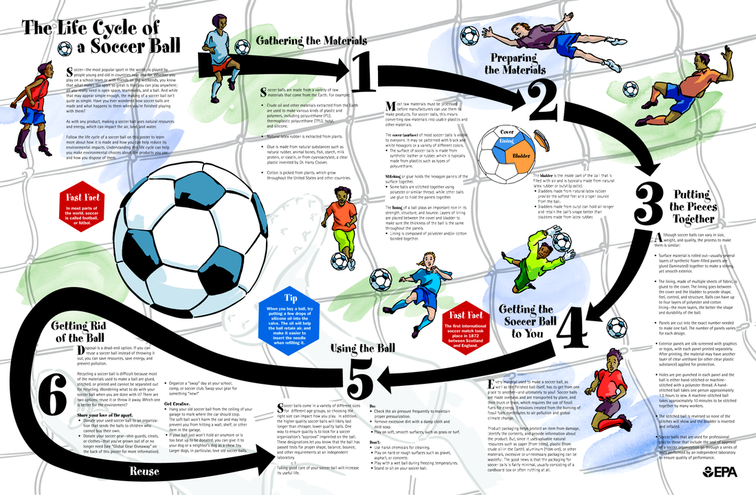 soccer cycle image